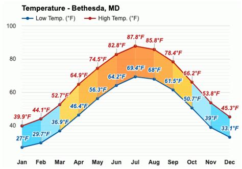 weather.com bethesda md